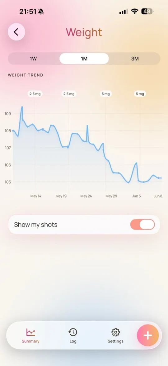 Jabalog: Your weight, right alongside