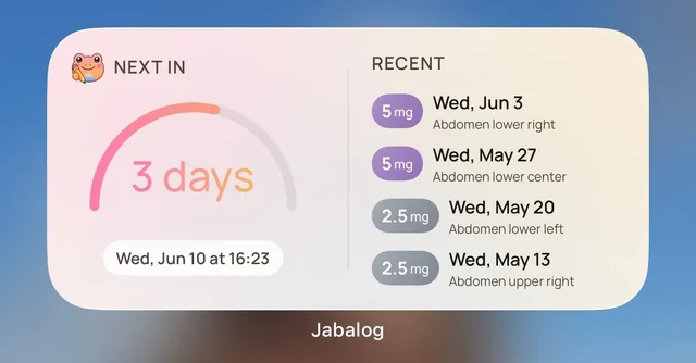 Jabalog: Widgets